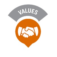 Nilai Dasar Dinkes Brebes